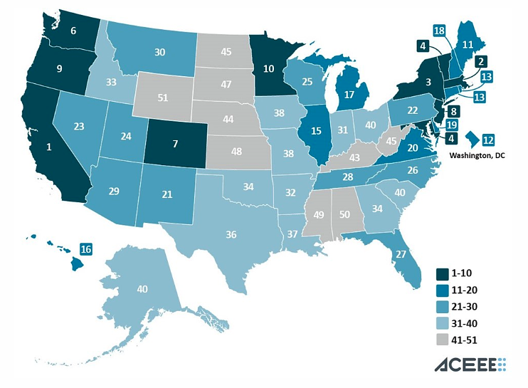 energy efficiency scorecard