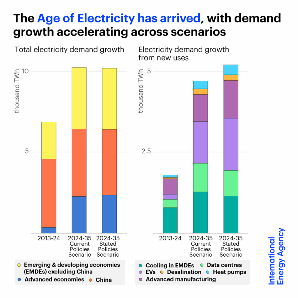 Age of Electricity