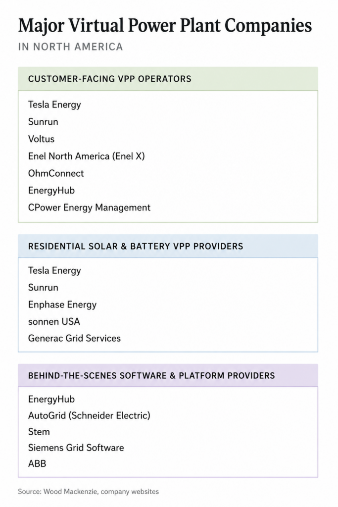 Google virtual power plant