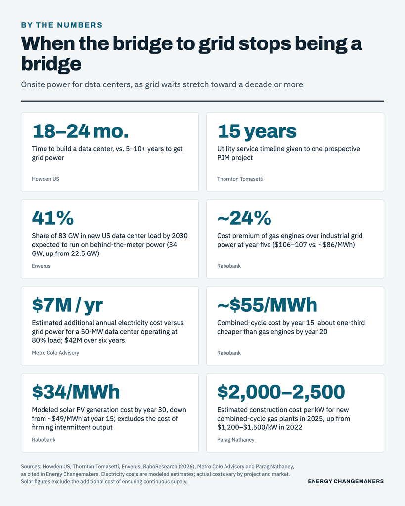data center onsite power