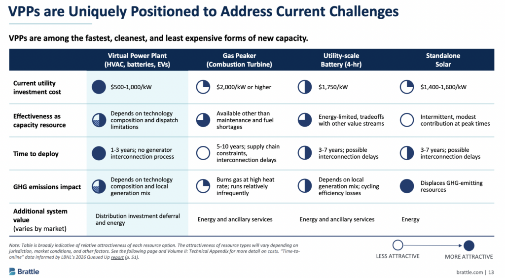 virtual-power-plants-electricity-billls