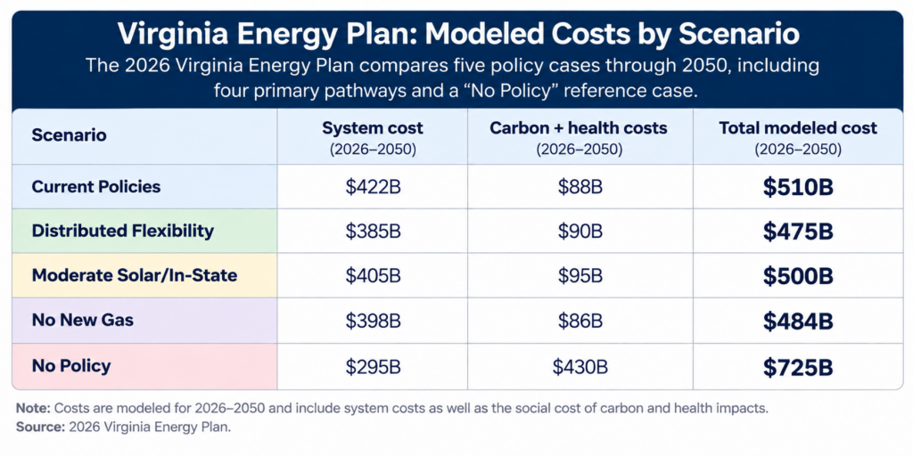 Virginia energy plan